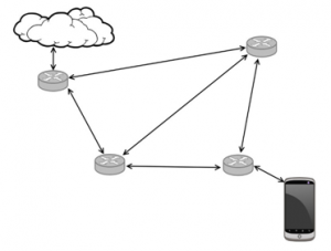 TechPat Mesh Networks
